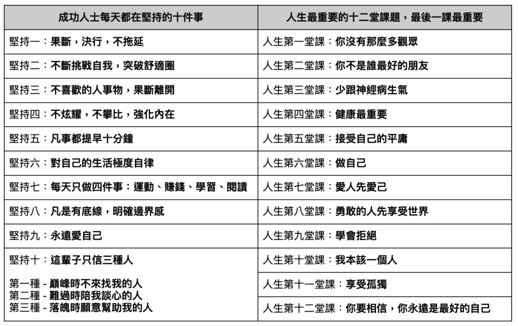 成功人士每天堅持十件事 & 人生最重要的十二堂課題