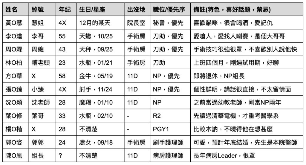 人際權重表單範例