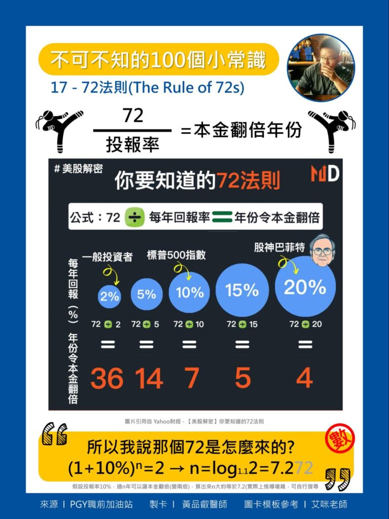 72 法則 (The Rule of 72s)