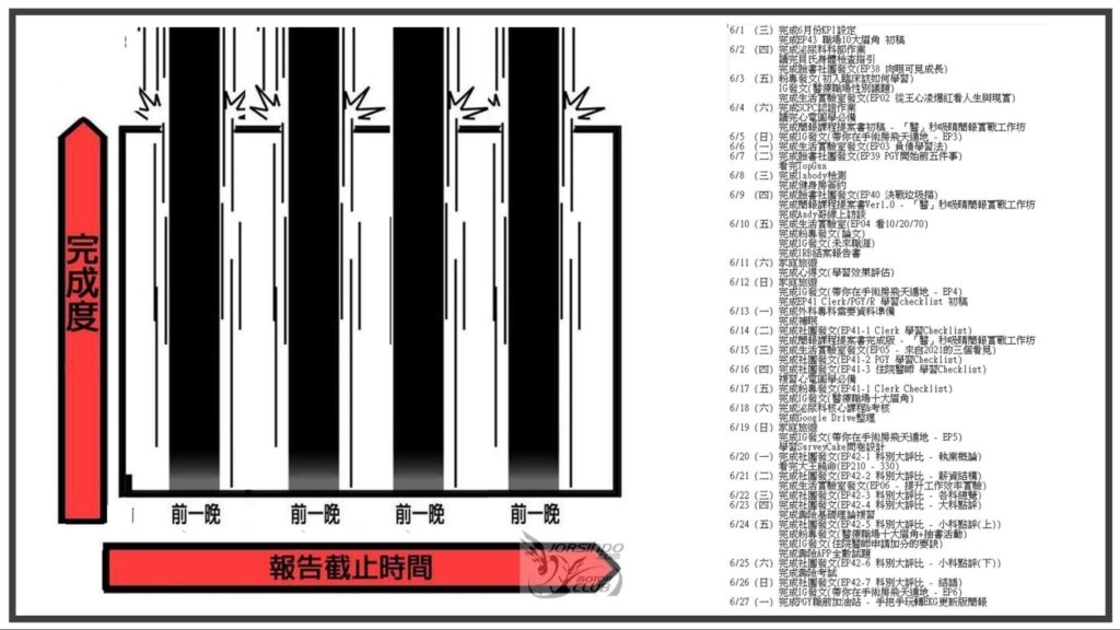 我的「死線加速法」－2022.06 每日執行項目