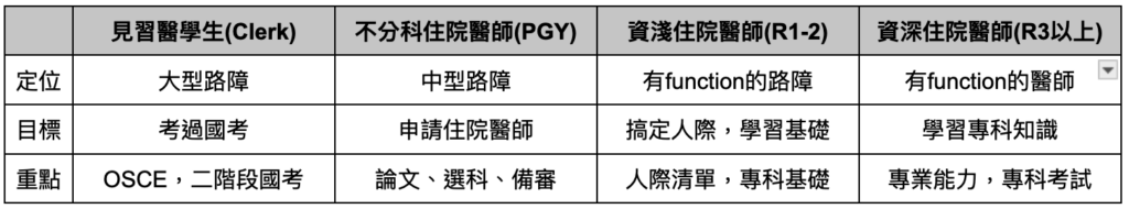 認清他人眼中自己的定位