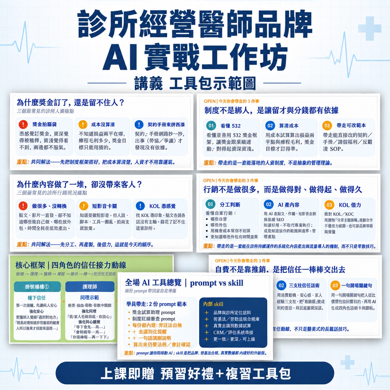 診所經營醫師品牌 AI 實戰工作坊講義工具包示範圖
